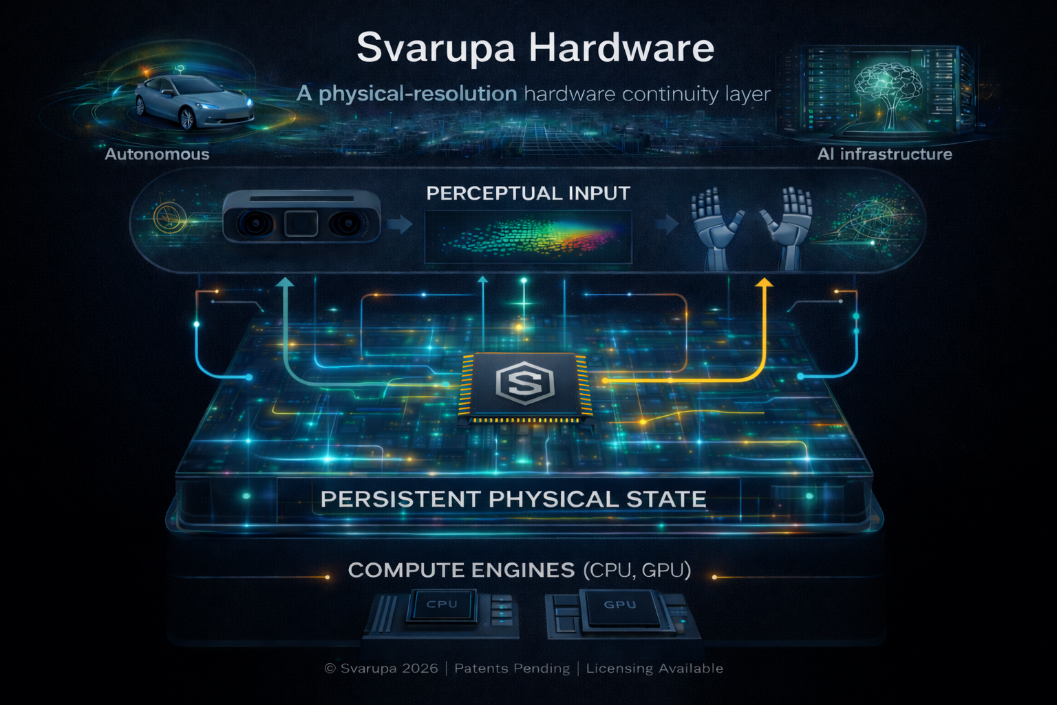 Svarupa Architectural Comparison